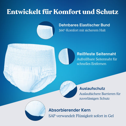Fazlanix Pull-Up Einweg Inkontinenzhosen – vier Hauptmerkmale: weicher Bund, saugfähig, komfortabel, diskret